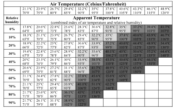temp-chart